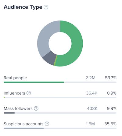 what percentage of profiles are fake on match